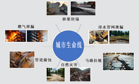 城市性命线气体检测解决规划